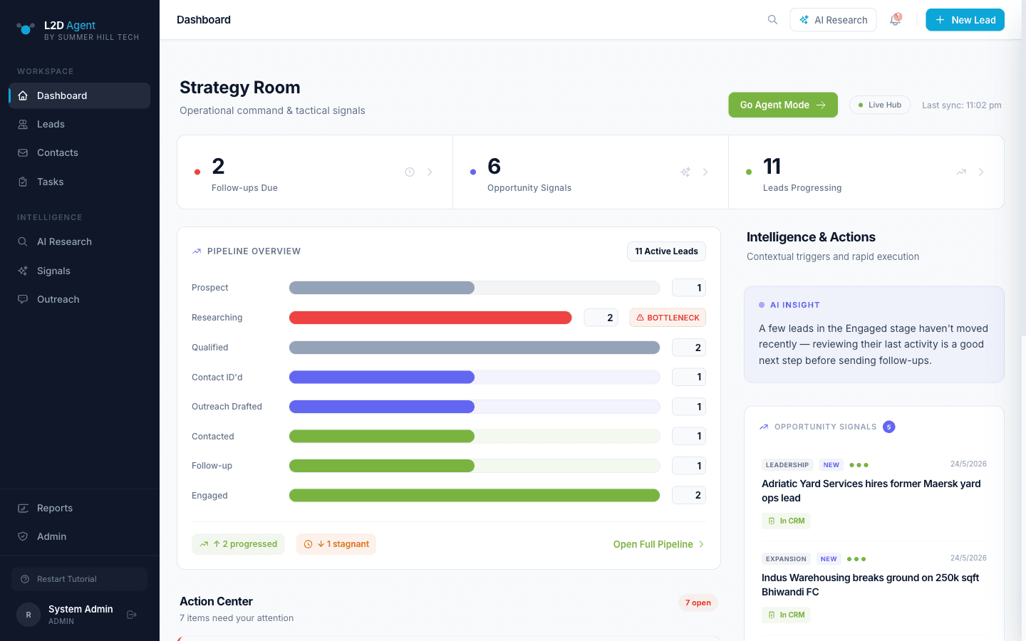 Lead2Deal dashboard